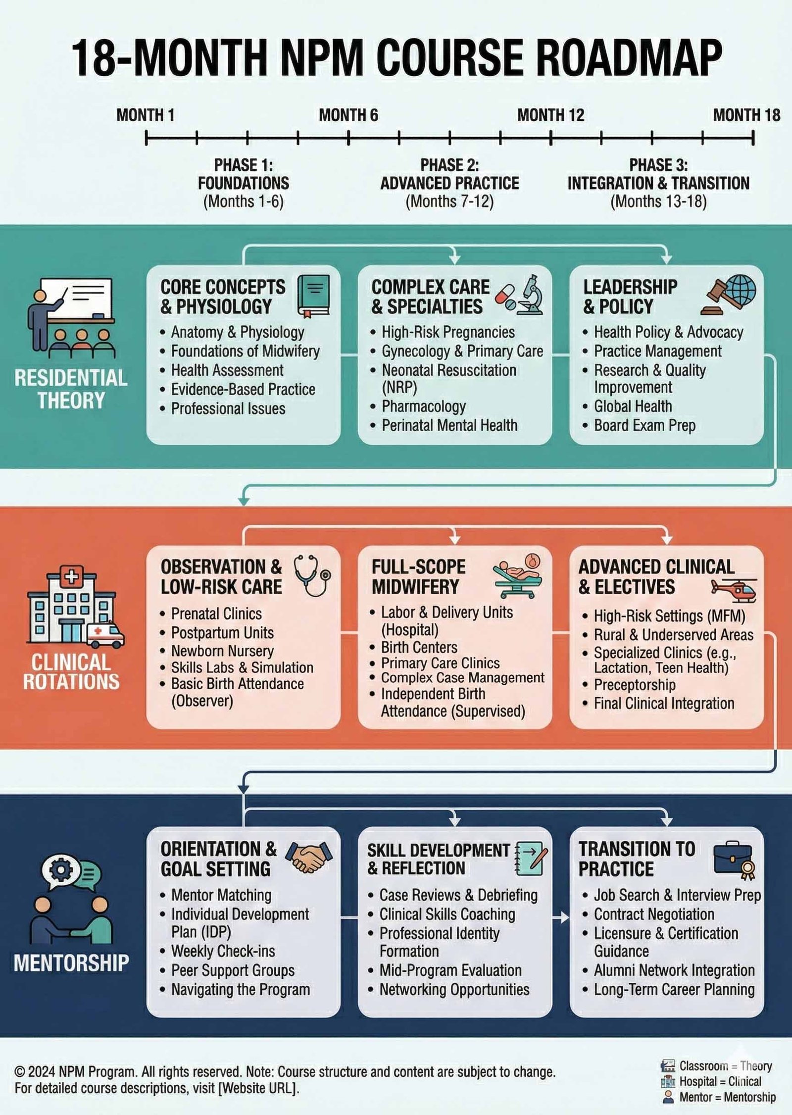 NPM curriculum highlights