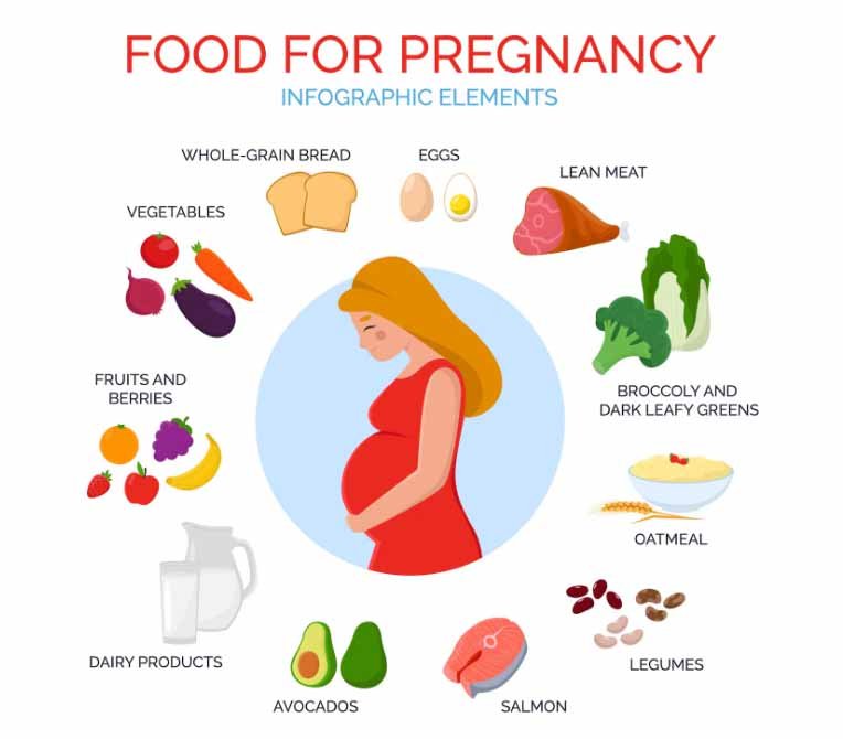 Sign up for gut friendly pregnancy resources